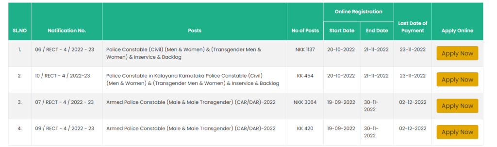 KSP has released the hall ticket for the 2024 constable exam on ksp-recruitment.in.