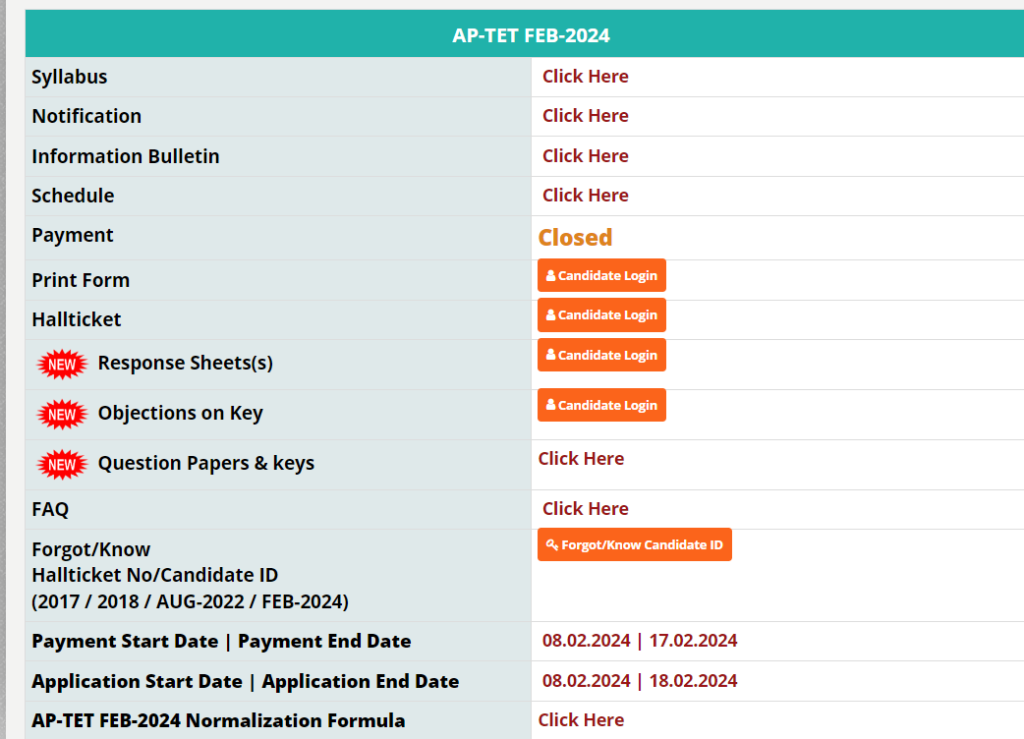 AP TET answer key for March 2 and 3 exams in 2024 has been published. Access the link here.